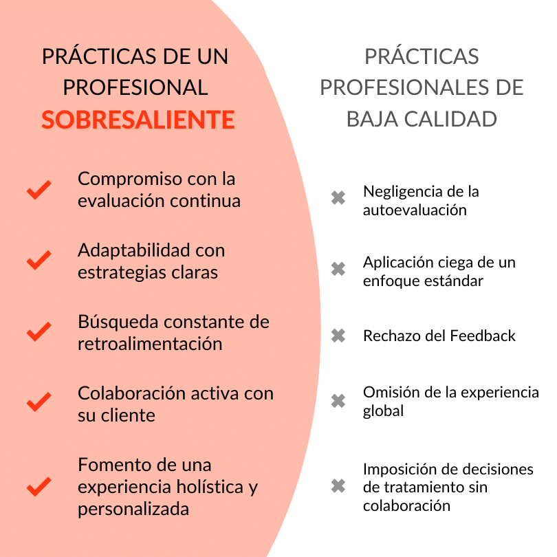 Prácticas de un Profesional Sobresaliente: Compromiso con la evaluación continua, Adaptabilidad con estrategias claras, Búsqueda constante de retroalimentación, Colaboración activa con su cliente, Fomento de una experiencia holística y personalizada. Versus Prácticas Profesionales de baja calidad, Negligencia de la autoevaluación, Aplicación ciega de un enfoque estándar, Rechazo del Feedback, Imposición de decisiones de tratamiento sin colaboración, Omisión de la experiencia global.